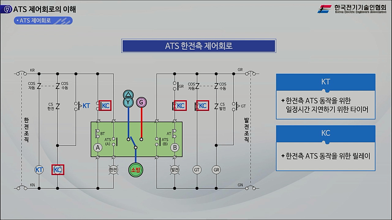 과정썸네일